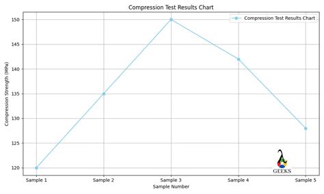 Understanding Compression Test Results 